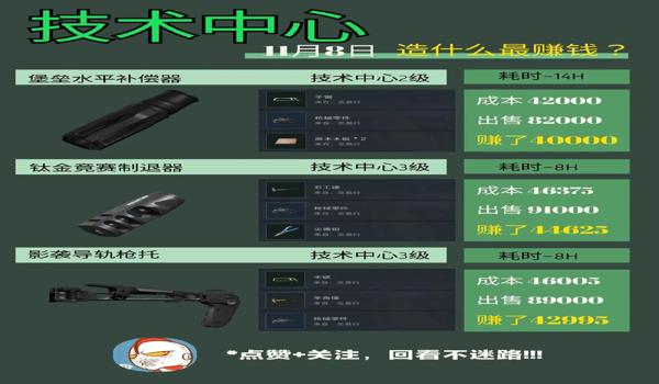 三角洲行动也有辅助吗（《三角洲行动》辅助多少钱一个？）